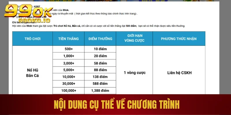 Khuyến Mãi Siêu Tiền Thưởng - Ưu Đãi Giá Trị Nhất Tại 99OK 2 Nội dung cụ thể về chương trình