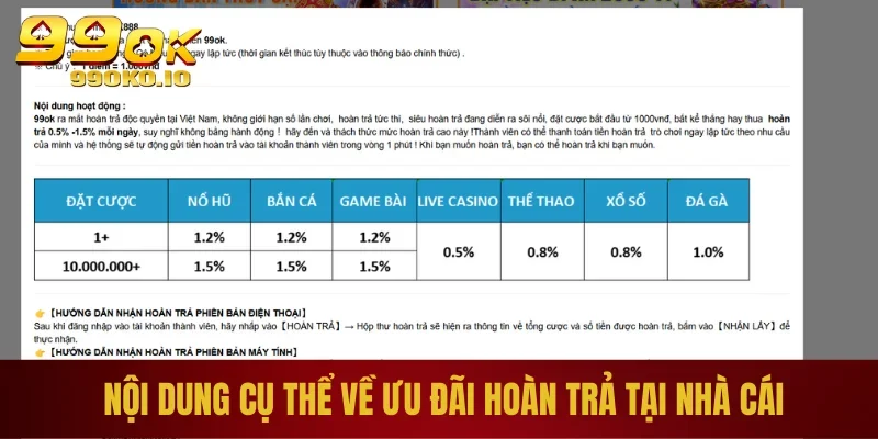Khuyến Mãi Hoàn Trả 99OK – Săn Ngay Những Ưu Đãi Sốc 2025 2 Nội dung cụ thể về ưu đãi hoàn trả tại nhà cái